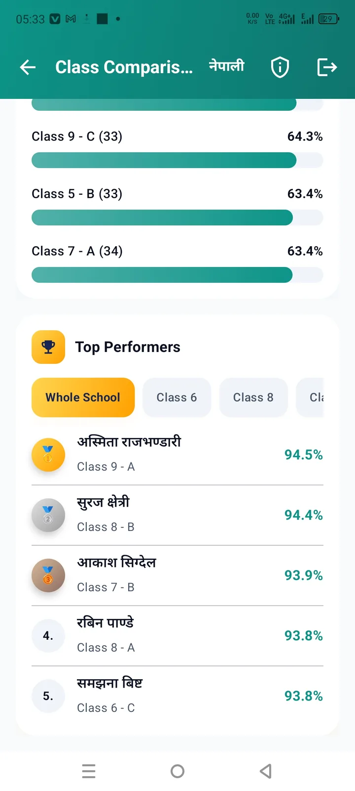 कक्षा तुलना र उत्कृष्ट विद्यार्थीहरू
